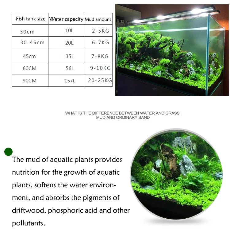 Fish Tank Water Grass Mud Plan - Aquarium Plant Root Tabs のレビューと価格