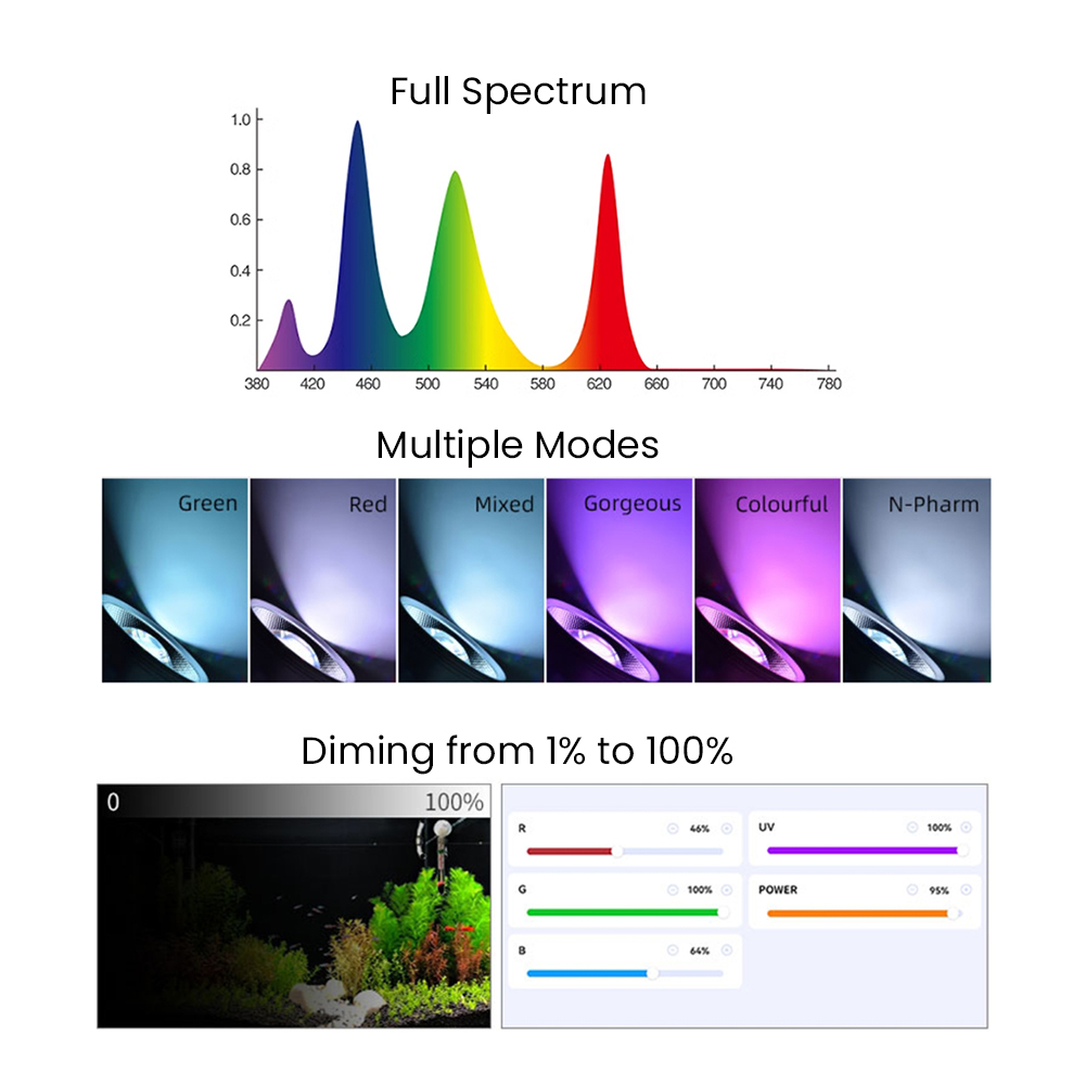 Full Spectrum Bluetooth 3.0 Ap - Aquarium Planted Aquarium のレビューと価格