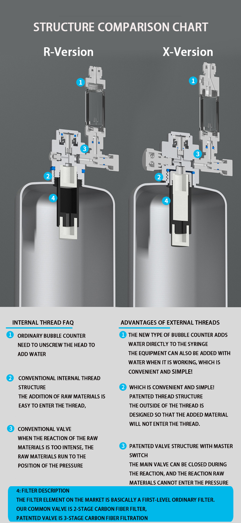 Aquarium CO2 Generator system  - Aquarium Plant Delivery のレビューと価格