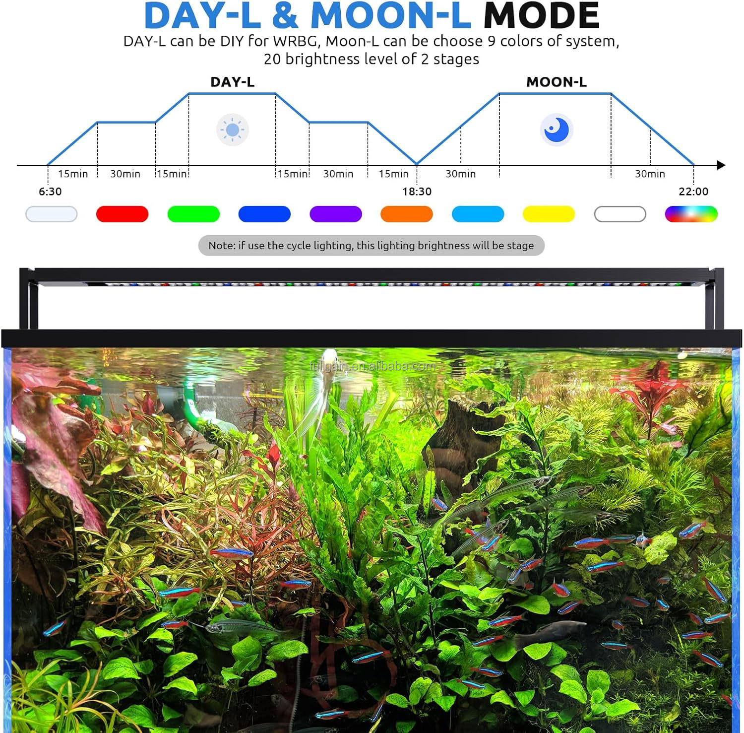 FG199 2025 New Alloy High Watt - Aquarium Planted Aquarium のレビューと価格