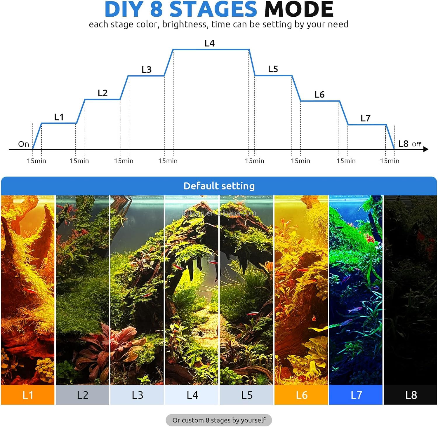 FG199 2025 New Alloy High Watt - Aquarium Planted Aquarium のレビューと価格