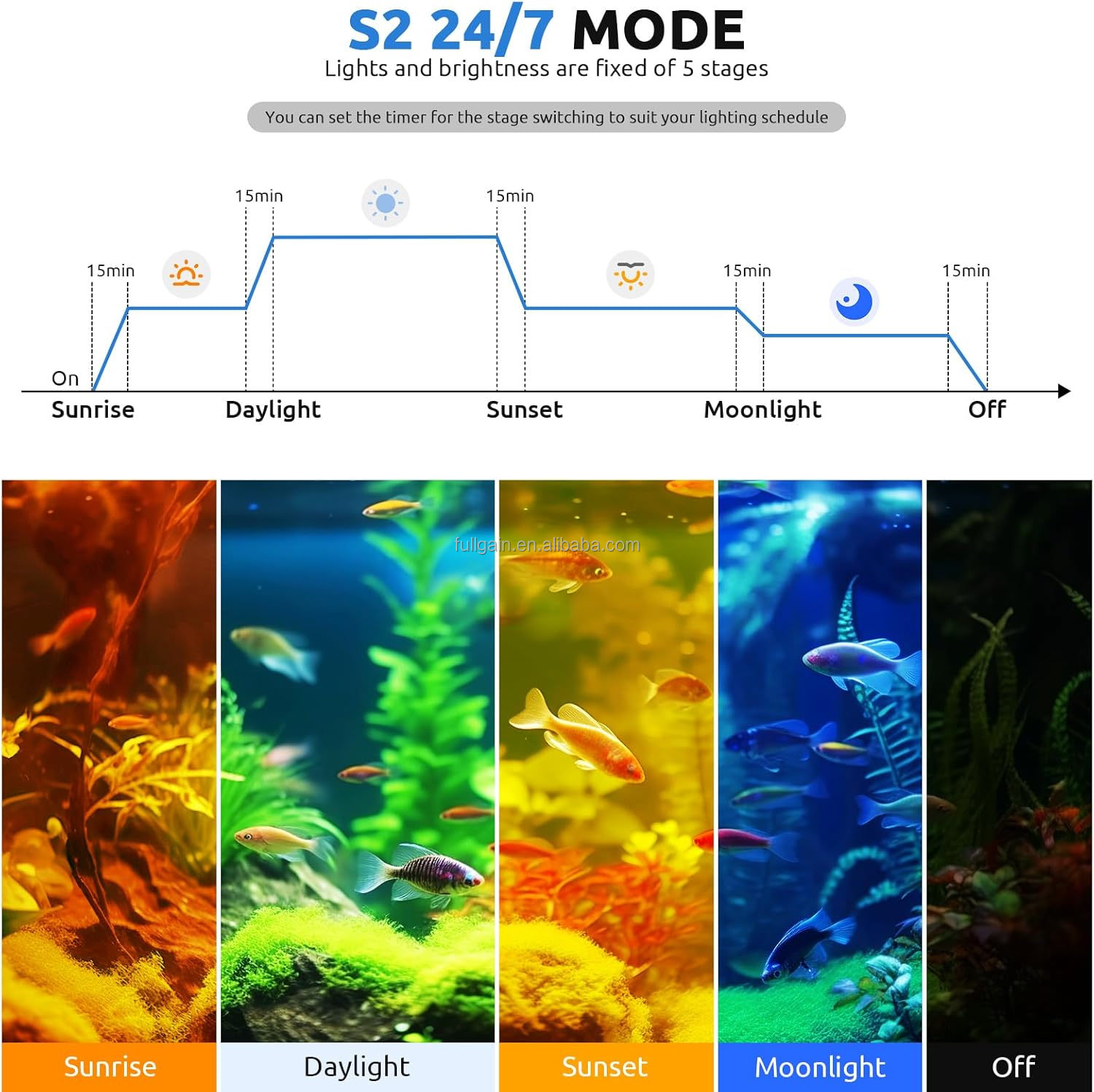 FG199 2025 New Alloy High Watt - Aquarium Planted Aquarium のレビューと価格
