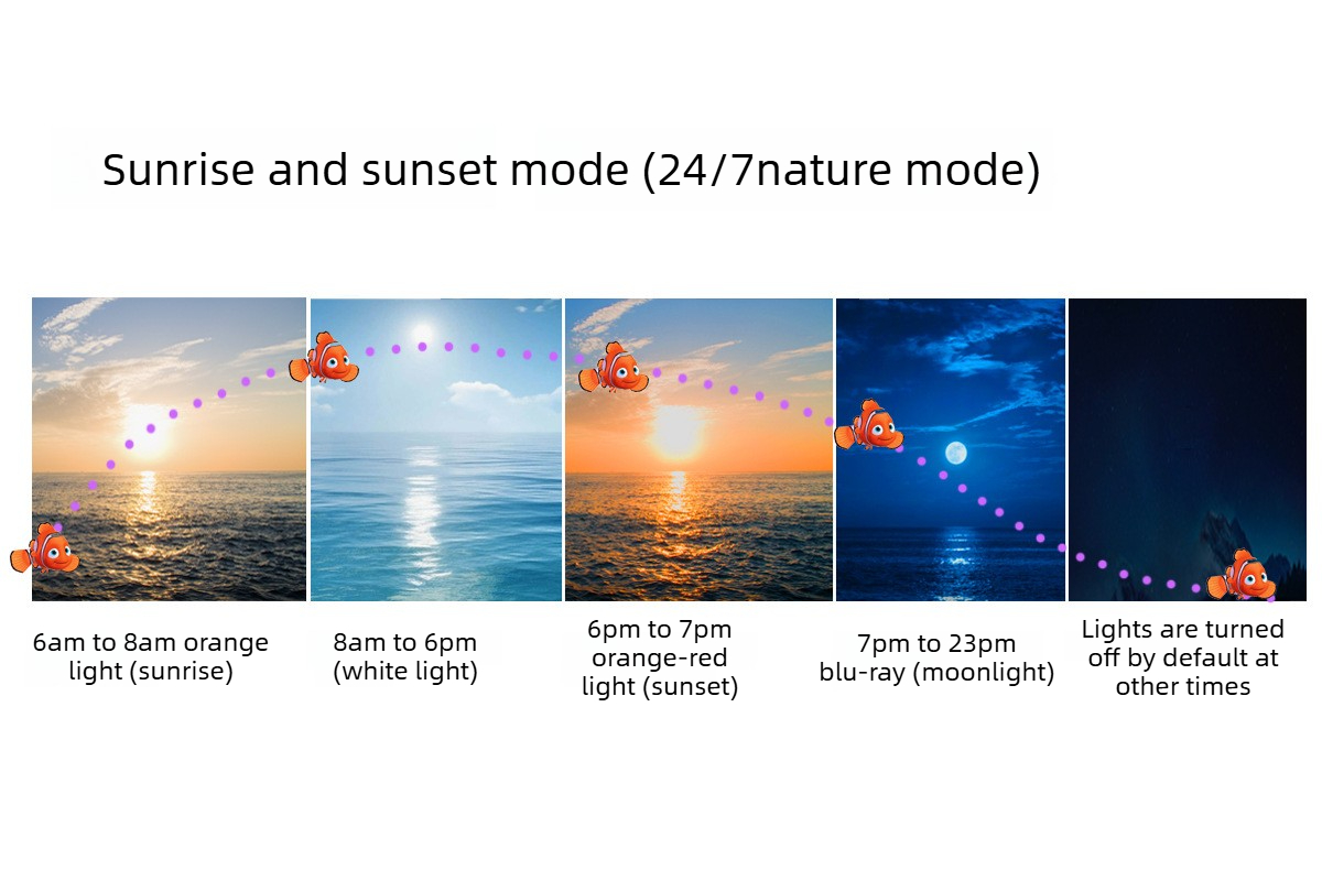 Submersible Aquarium Light, 24 - Planted Aquarium Cycling のレビューと価格