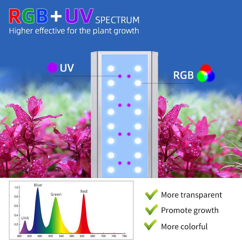 Wrgb Led Aquarium Lights For L - Planted Aquarium Cycling のレビューと価格