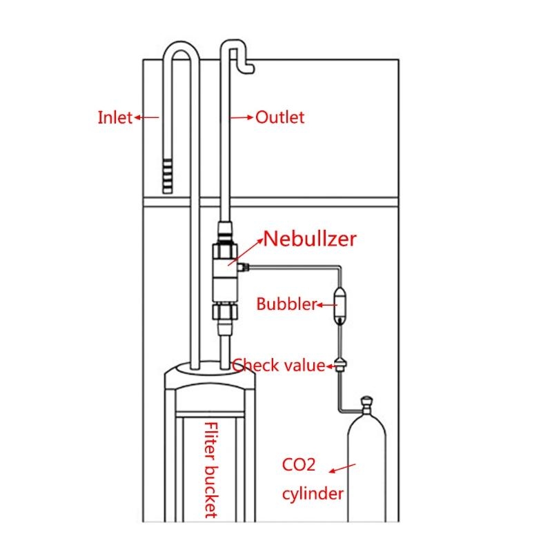 0XLD CO2 Diffuser Plastic Atom - Planted Aquarium Without Co2 のレビューと価格